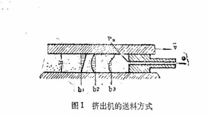 擠出機結構圖